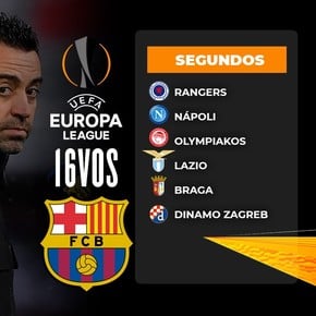 Barcelona en crisis: sus posibles rivales en la Europa League