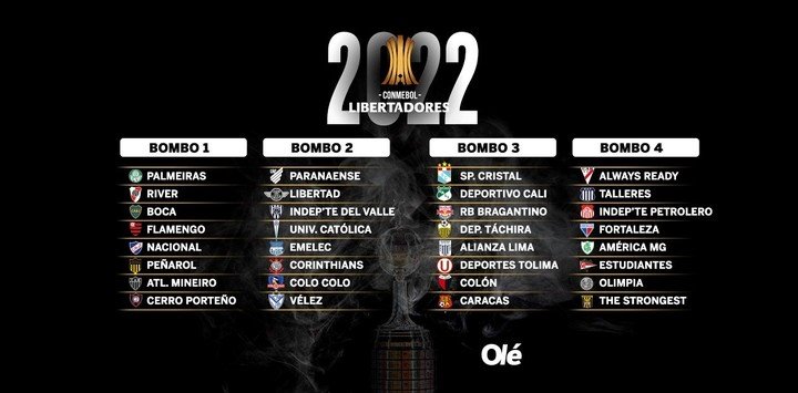 Los bombos de la Copa Libertadores 2022.