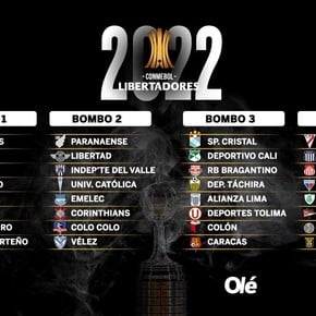 Copa Libertadores 2022: así es el sorteo de la fase de grupos