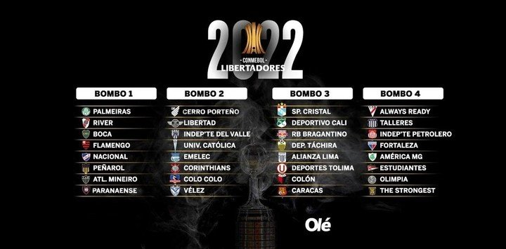 Los bombos para el sorteo de la Libertadores.