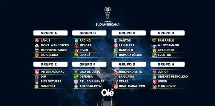 Todos los grupos de la Sudamericana 2022