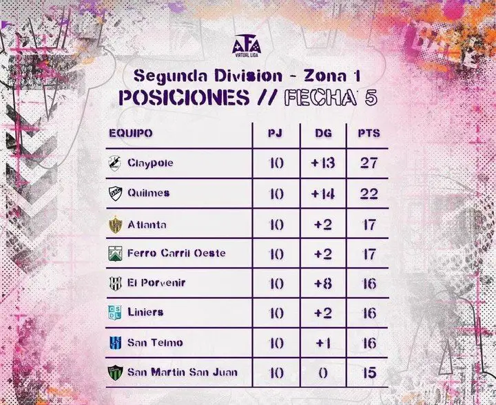 La tabla de la segunda división.