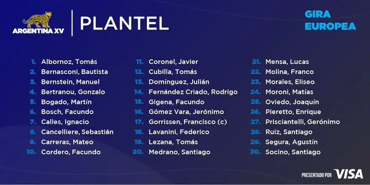 La lista de Argentina XV para la ventana de julio. (Foto: @argentina_xv)