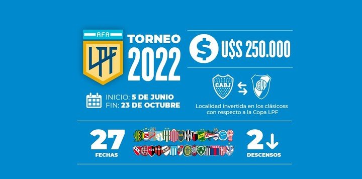 Claves del Torneo de la Liga Profesional 2022. (Ilustración: Luciano Canet)