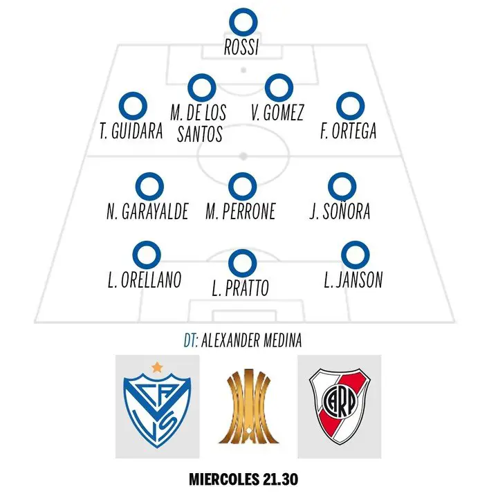 La posible formación de Vélez vs. River.