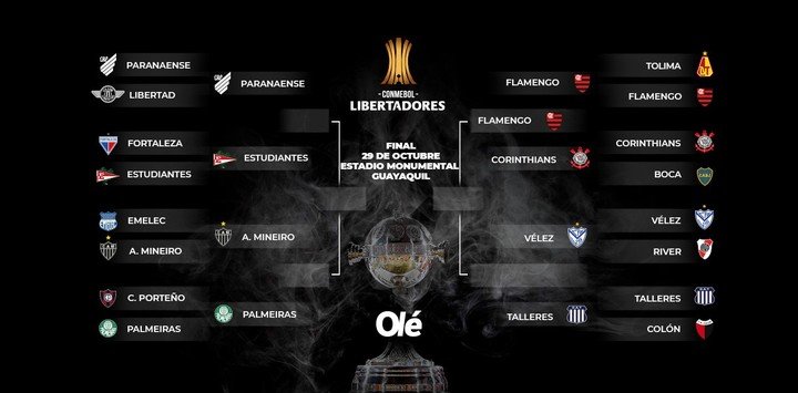 La llave de la Libertadores.