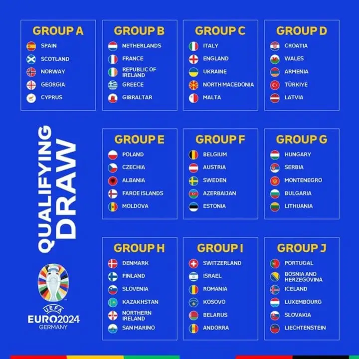 Así quedaron los grupos (@EURO2024).