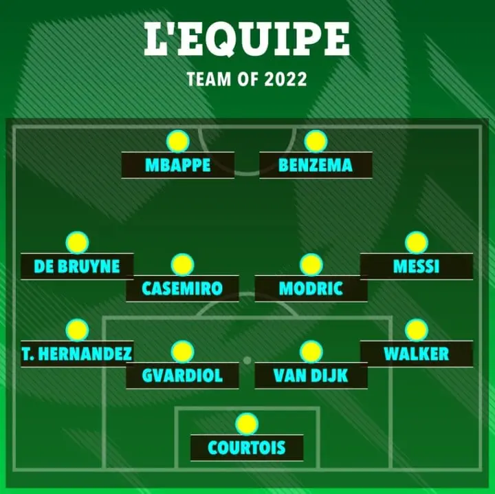 El XI ideal del 2022, según L'Equipe.