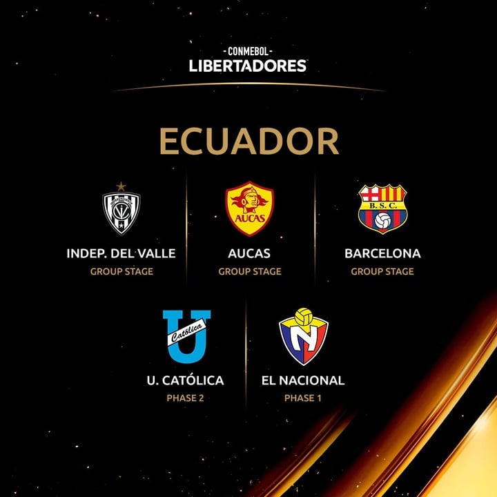 Ecuador y sus representantes en la Libertadores 2023.