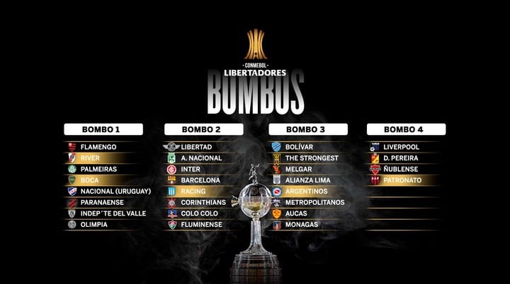 Los bombos para la Libertadores 2023.