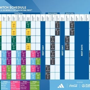 El fixture del Mundial Sub 20: día por día