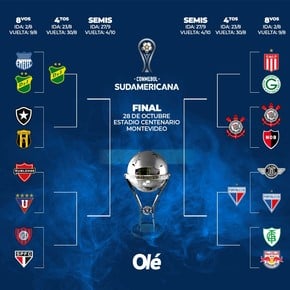 La llave de la Sudamericana: Defensa en cuartos de final y Newell's afuera
