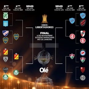 La llave de la Libertadores: con River afuera, Boca pasó a cuartos de final
