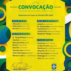 Brasil: Fernando Diniz lanzó la lista de los 23 convocados para las Eliminatorias y hubo varios cambios