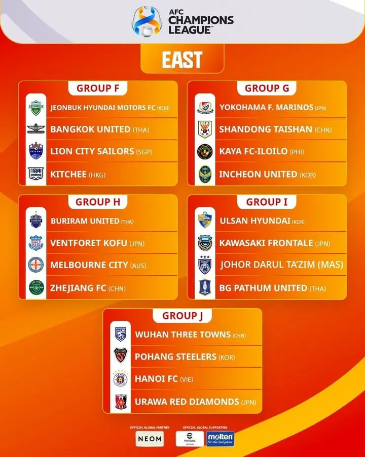 Los Grupos del Este de la Champions de Asia.