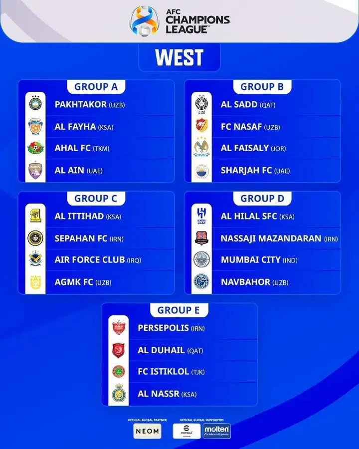 Los Grupos del Oeste de la Champions de Asia.