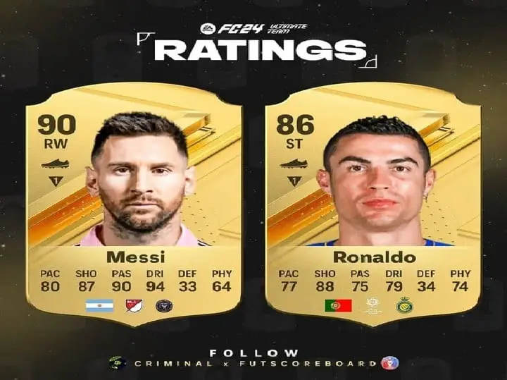 La gran diferencia de valoración entre Messi y CR7. (Créditos: EA Sports)
