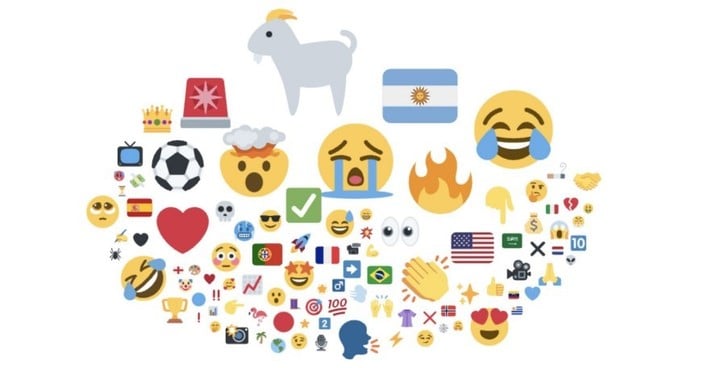 Los emojis utilizados en referencia a Messi en este último mes.