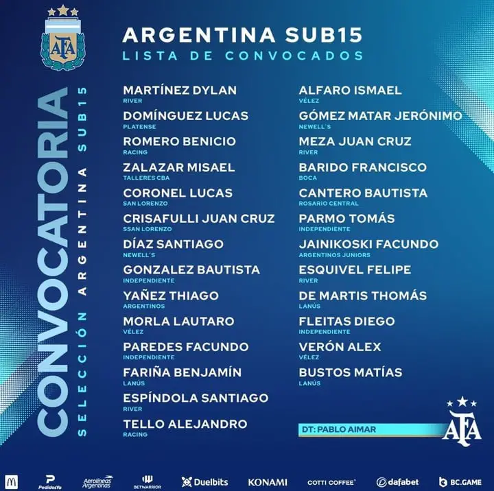 La lista completa del Sub 15. (Argentina)