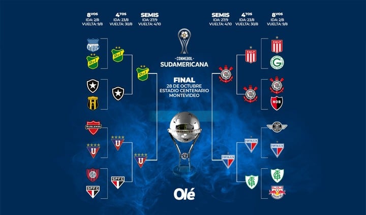 Las semifinales de la Sudamericana.