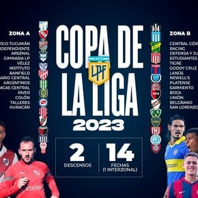 Cuáles serían los ocho clasificados a los playoffs de la Copa de la Liga Profesional y cómo sigue la fecha