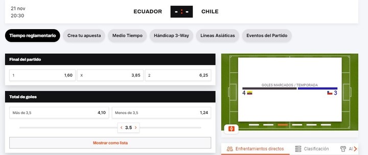 Así pagan las apuestas de Ecuador contra Chile.